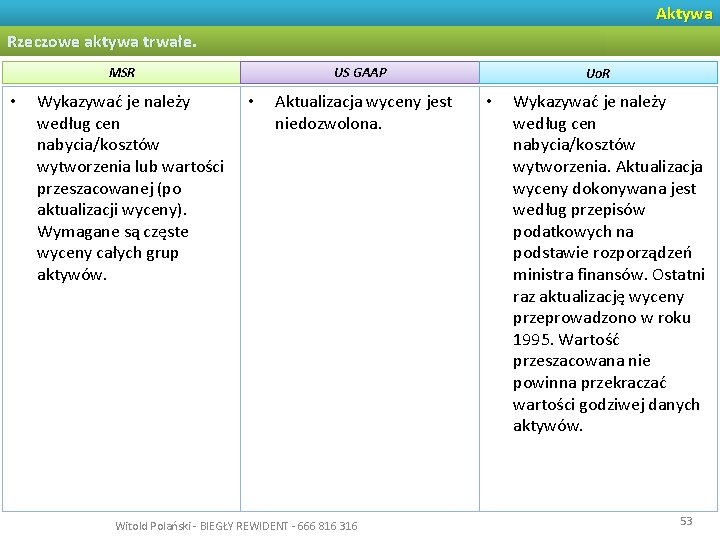 Aktywa Rzeczowe aktywa trwałe. MSR • Wykazywać je należy według cen nabycia/kosztów wytworzenia lub