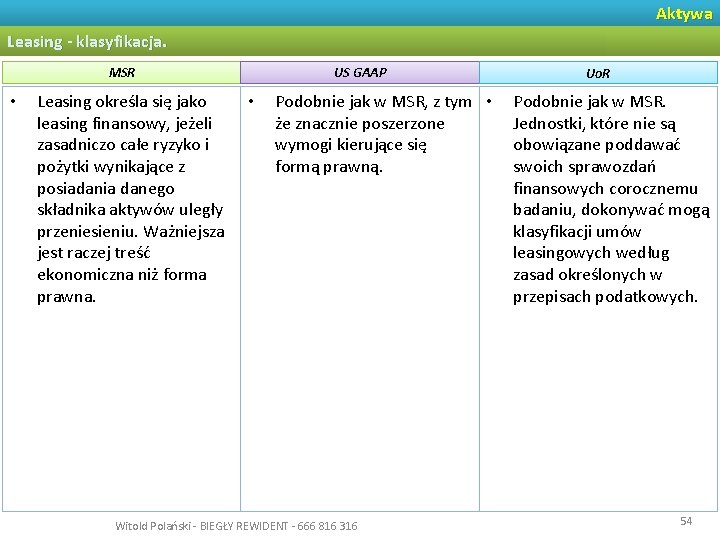 Aktywa Leasing - klasyfikacja. MSR • Leasing określa się jako leasing finansowy, jeżeli zasadniczo