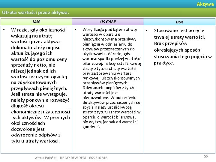 Aktywa Utrata wartości przez aktywa. MSR • • W razie, gdy okoliczności wskazują na