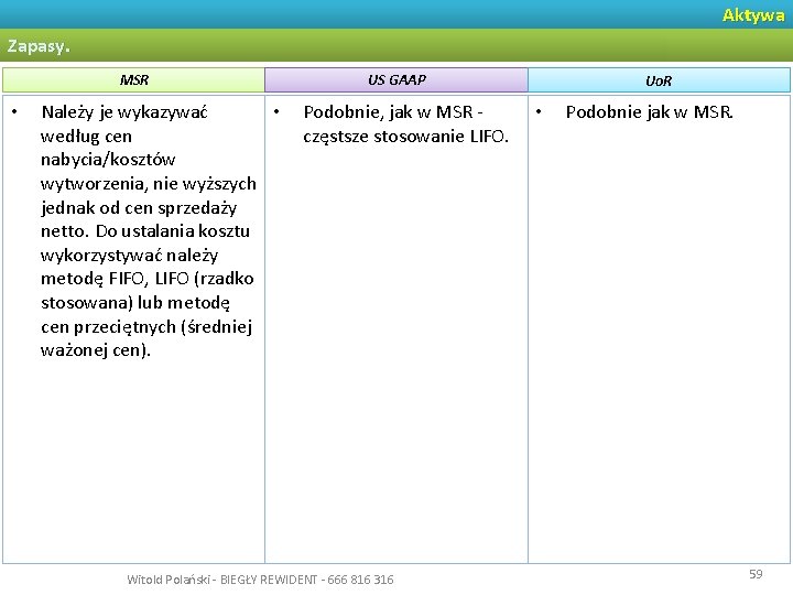 Aktywa Zapasy. MSR • Należy je wykazywać • według cen nabycia/kosztów wytworzenia, nie wyższych