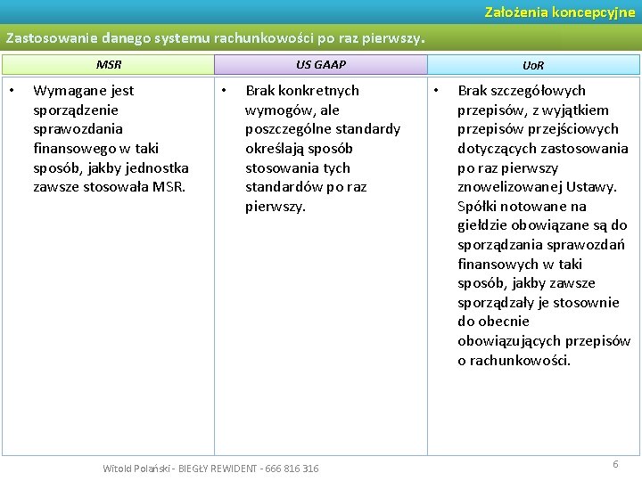 Założenia koncepcyjne Zastosowanie danego systemu rachunkowości po raz pierwszy. MSR • Wymagane jest sporządzenie