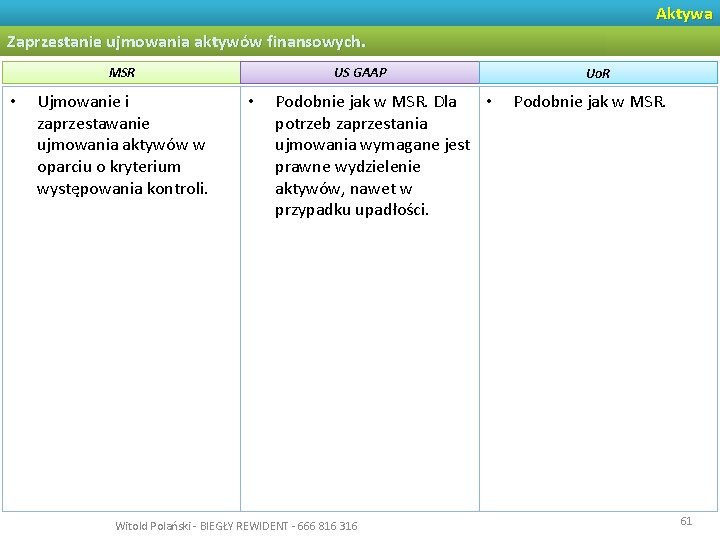 Aktywa Zaprzestanie ujmowania aktywów finansowych. MSR • Ujmowanie i zaprzestawanie ujmowania aktywów w oparciu