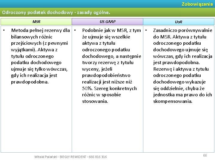 Zobowiązania Odroczony podatek dochodowy - zasady ogólne. MSR • Metoda pełnej rezerwy dla •