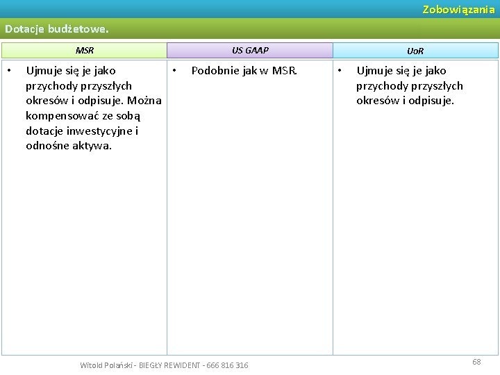 Zobowiązania Dotacje budżetowe. MSR • Ujmuje się je jako • przychody przyszłych okresów i