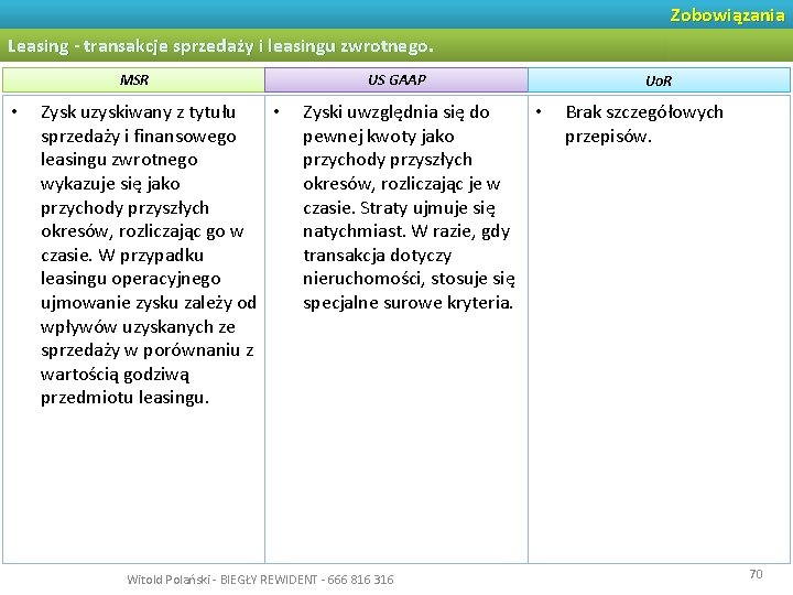 Zobowiązania Leasing - transakcje sprzedaży i leasingu zwrotnego. MSR • Zysk uzyskiwany z tytułu