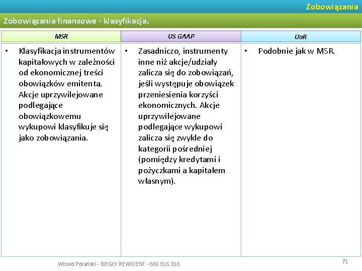 Zobowiązania finansowe - klasyfikacja. MSR • Klasyfikacja instrumentów kapitałowych w zależności od ekonomicznej treści