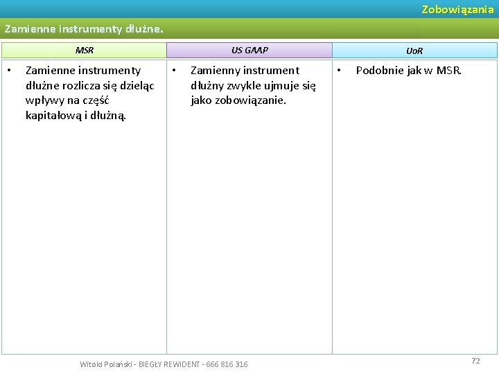 Zobowiązania Zamienne instrumenty dłużne. MSR • Zamienne instrumenty dłużne rozlicza się dzieląc wpływy na