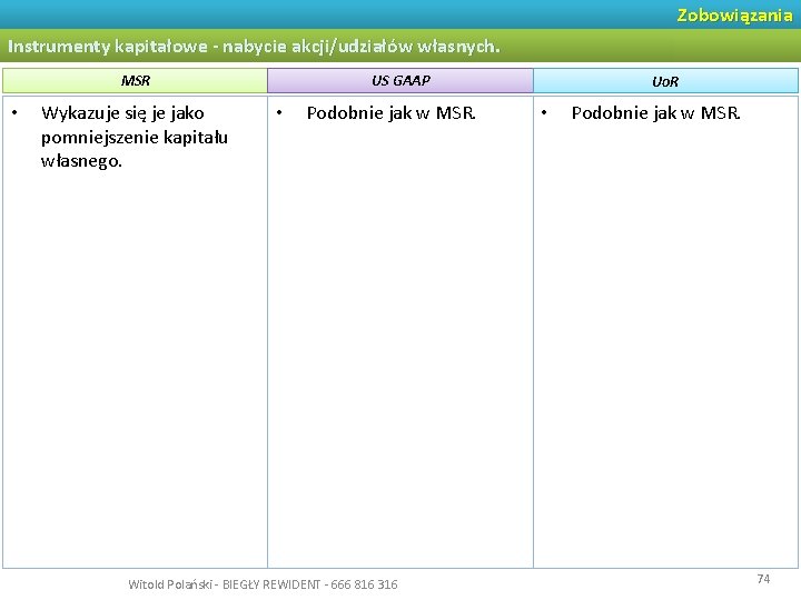 Zobowiązania Instrumenty kapitałowe - nabycie akcji/udziałów własnych. MSR • Wykazuje się je jako pomniejszenie