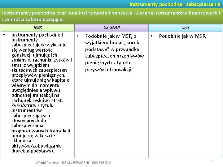 Instrumenty pochodne i zabezpieczenia Instrumenty pochodne oraz inne instrumenty finansowe -wycena instrumentów finansowych i