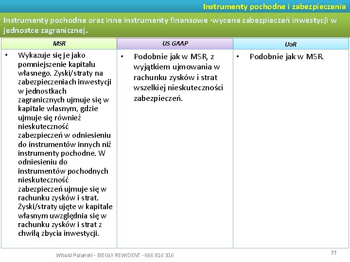 Instrumenty pochodne i zabezpieczenia Instrumenty pochodne oraz inne instrumenty finansowe -wycena zabezpieczeń inwestycji w