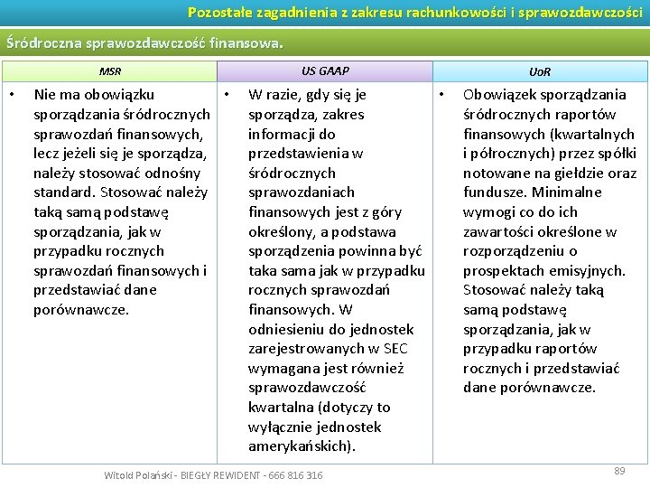 Pozostałe zagadnienia z zakresu rachunkowości i sprawozdawczości Śródroczna sprawozdawczość finansowa. MSR • Nie ma