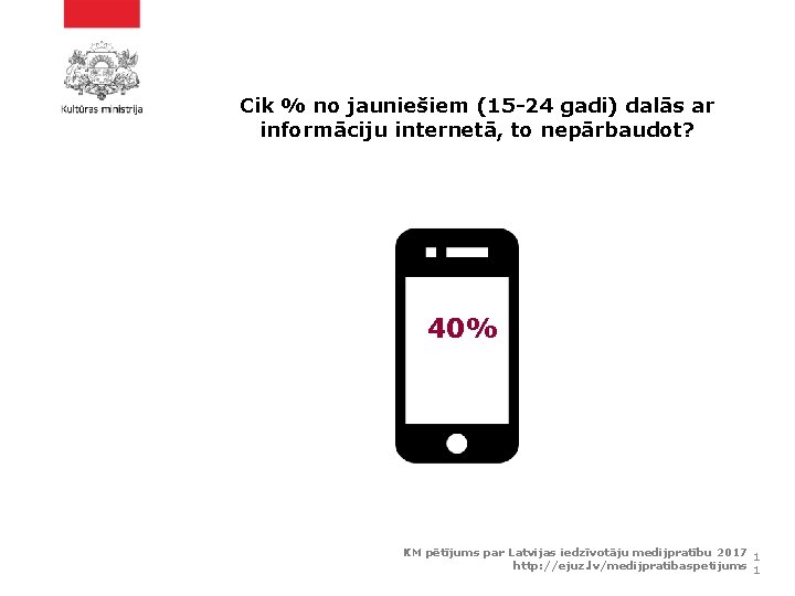 Cik % no jauniešiem (15 -24 gadi) dalās ar informāciju internetā, to nepārbaudot? 40%