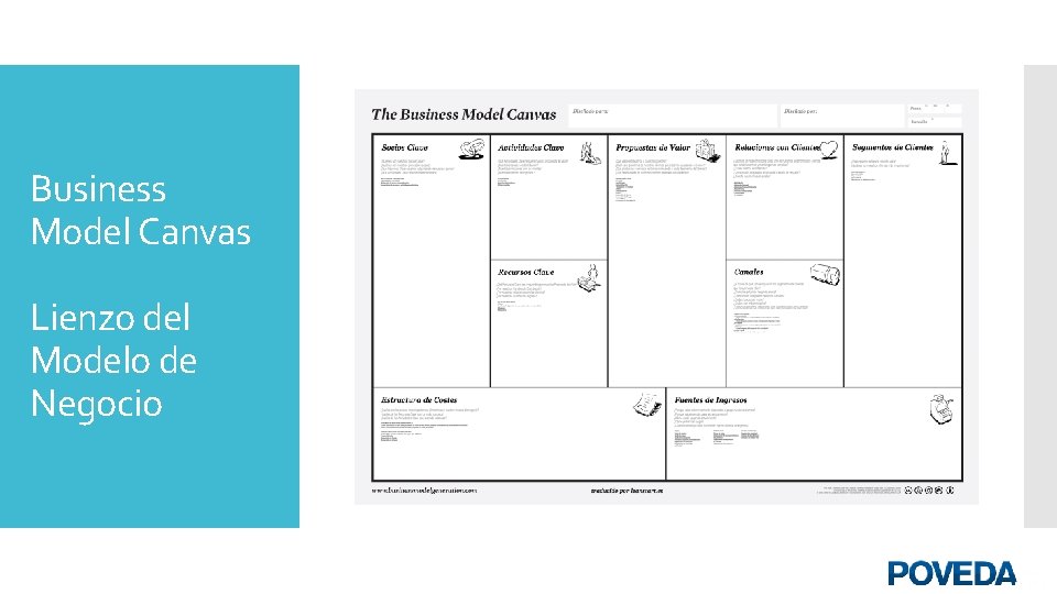 Business Model Canvas Entendiendo el modelo de negocio