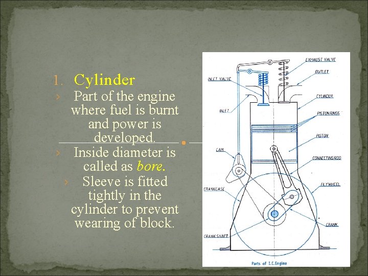 1. Cylinder › Part of the engine where fuel is burnt and power is