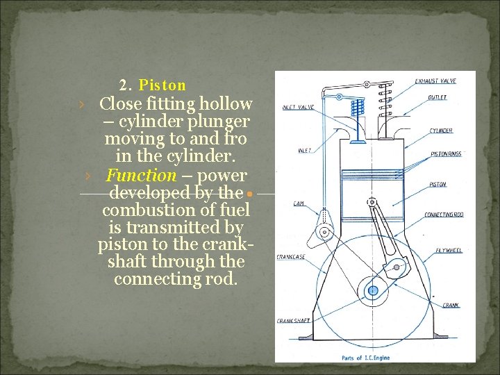 2. Piston › Close fitting hollow – cylinder plunger moving to and fro in