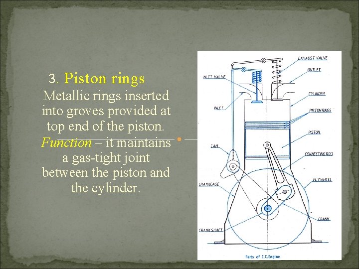 3. Piston rings Metallic rings inserted into groves provided at top end of the