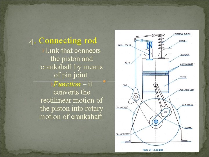 4. Connecting rod ›Link that connects the piston and crankshaft by means of pin