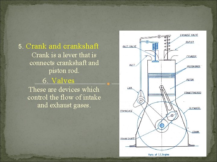 5. Crank and crankshaft Crank is a lever that is connects crankshaft and piston