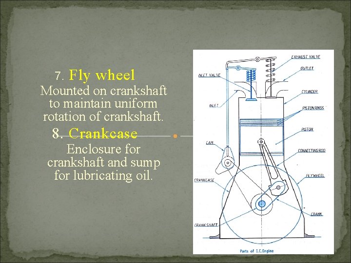 7. Fly wheel Mounted on crankshaft to maintain uniform rotation of crankshaft. 8. Crankcase