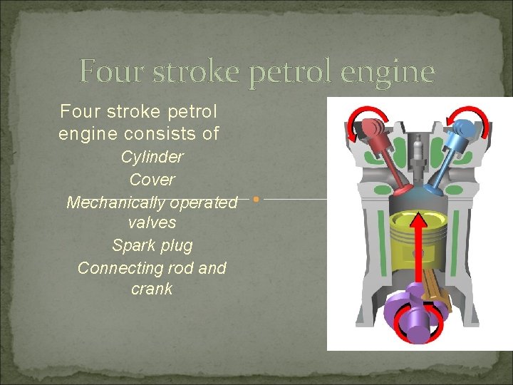 Four stroke petrol engine consists of Cylinder Cover Mechanically operated valves Spark plug Connecting
