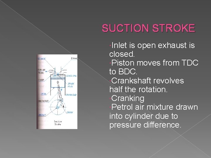 SUCTION STROKE Inlet is open exhaust is closed. Piston moves from TDC to BDC.