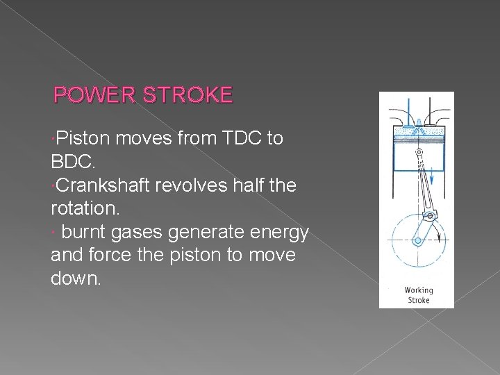 POWER STROKE Piston moves from TDC to BDC. Crankshaft revolves half the rotation. burnt