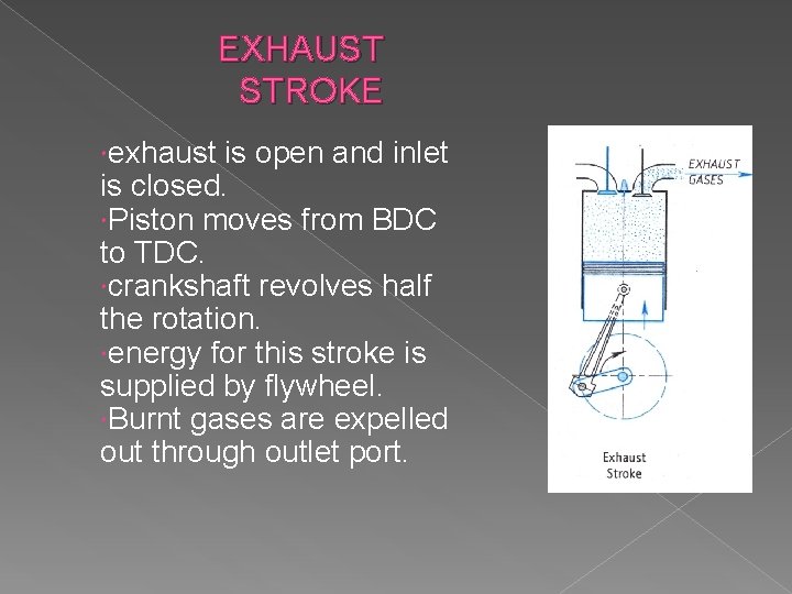 EXHAUST STROKE exhaust is open and inlet is closed. Piston moves from BDC to