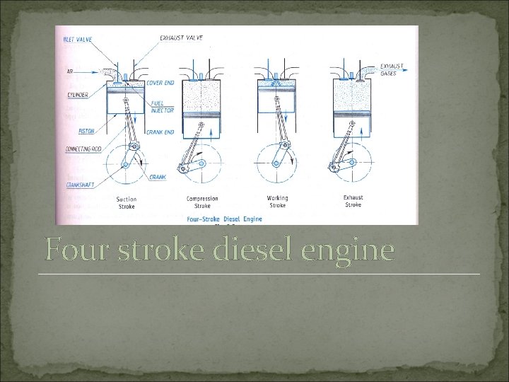 Four stroke diesel engine 