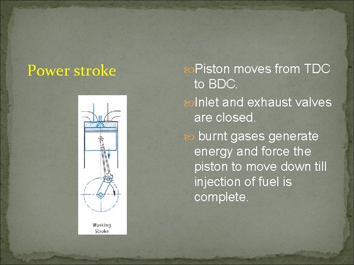 Power stroke Piston moves from TDC to BDC. Inlet and exhaust valves are closed.