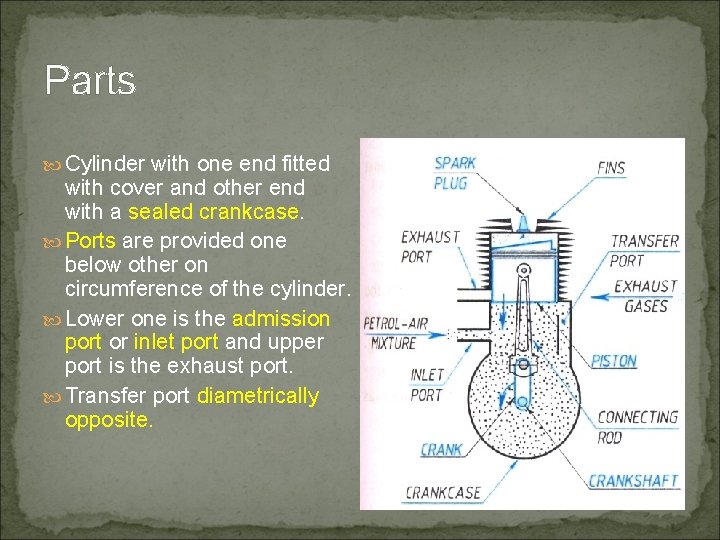 Parts Cylinder with one end fitted with cover and other end with a sealed