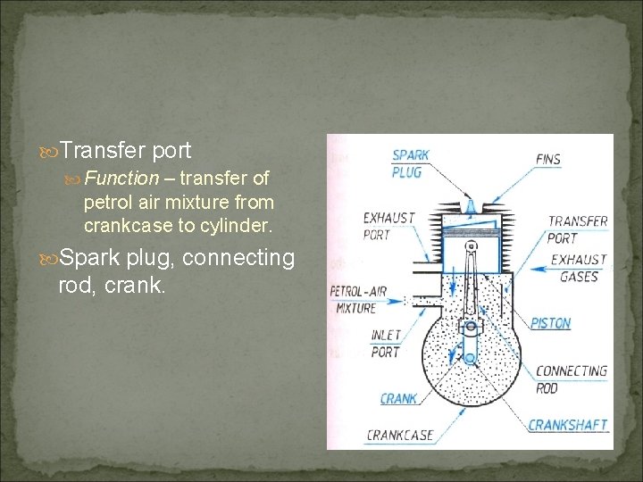  Transfer port Function – transfer of petrol air mixture from crankcase to cylinder.