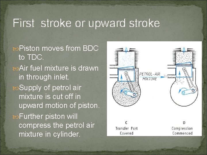 First stroke or upward stroke Piston moves from BDC to TDC. Air fuel mixture