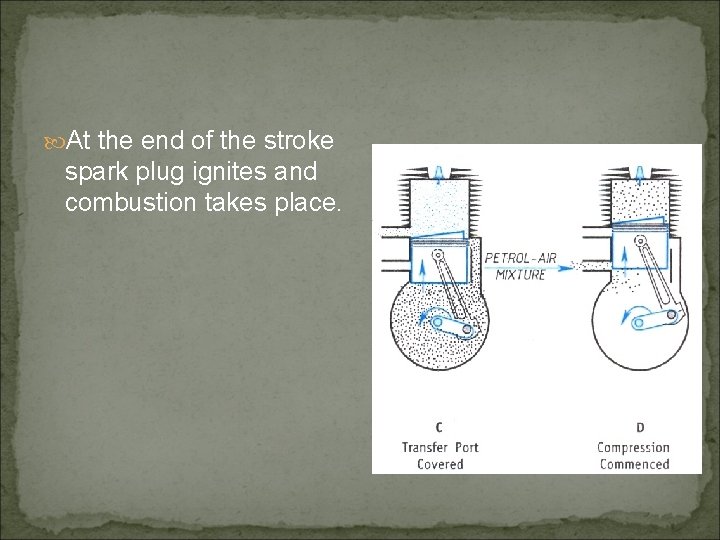  At the end of the stroke spark plug ignites and combustion takes place.