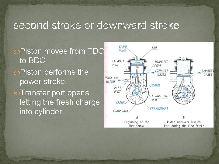 second stroke or downward stroke Piston moves from TDC to BDC. Piston performs the