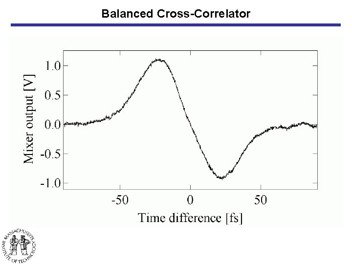 Balanced Cross-Correlator 