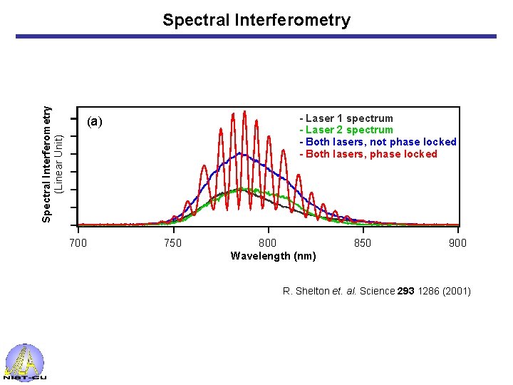 Spectral Interferometry (Linear Unit) Spectral Interferometry - Laser 1 spectrum - Laser 2 spectrum