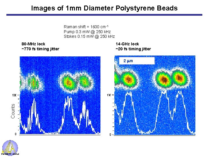 Images of 1 mm Diameter Polystyrene Beads Raman shift = 1600 cm-1 Pump 0.