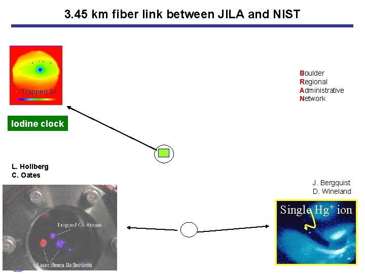 3. 45 km fiber link between JILA and NIST Trapped Sr Boulder Regional Administrative