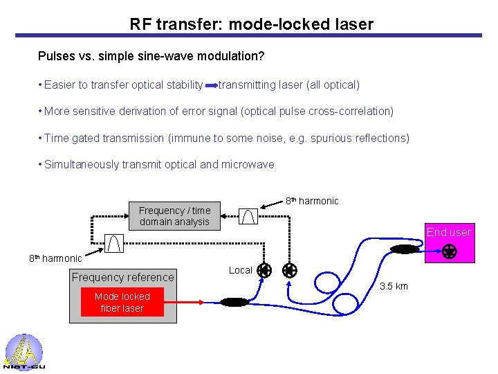 RF transfer: mode-locked laser Pulses vs. simple sine-wave modulation? • Easier to transfer optical