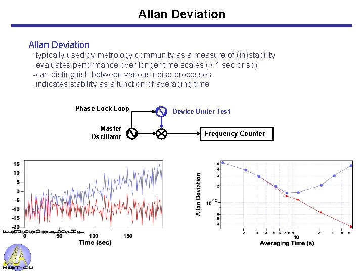 Allan Deviation -typically used by metrology community as a measure of (in)stability -evaluates performance