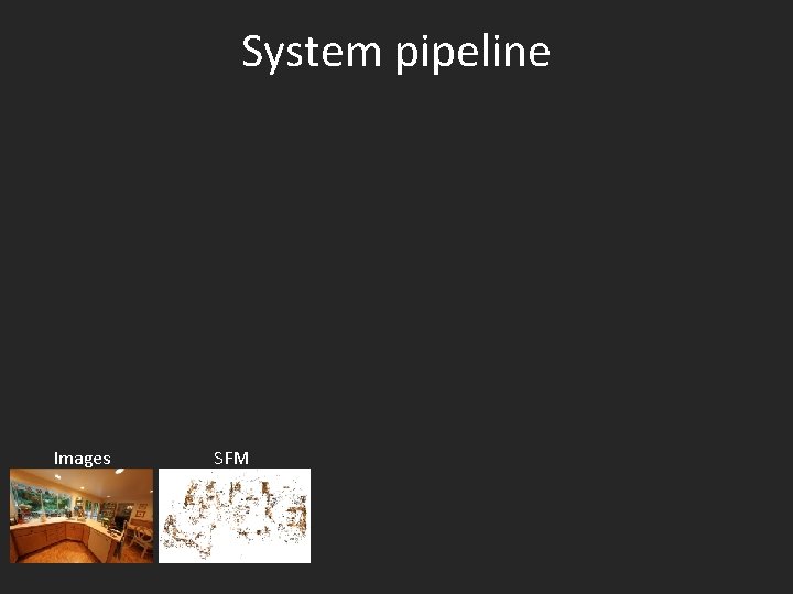 System pipeline Images SFM 
