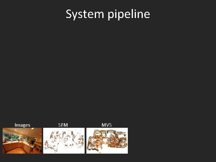 System pipeline Images SFM MVS 