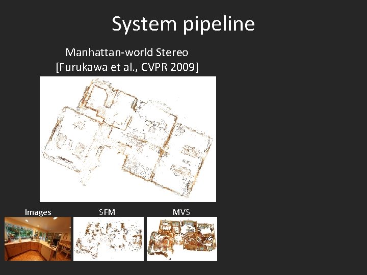 System pipeline Manhattan-world Stereo [Furukawa et al. , CVPR 2009] Images SFM MVS 