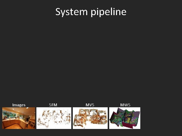 System pipeline Images SFM MVS MWS 