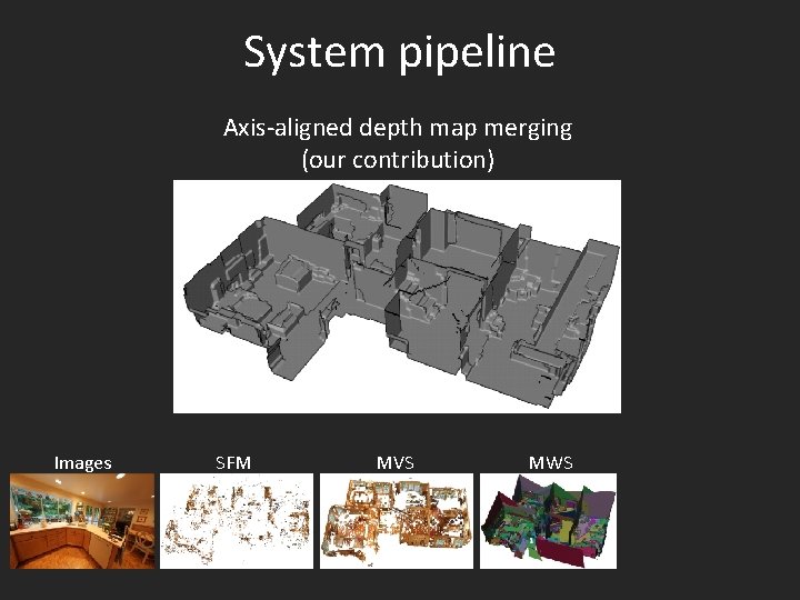System pipeline Axis-aligned depth map merging (our contribution) Images SFM MVS MWS 