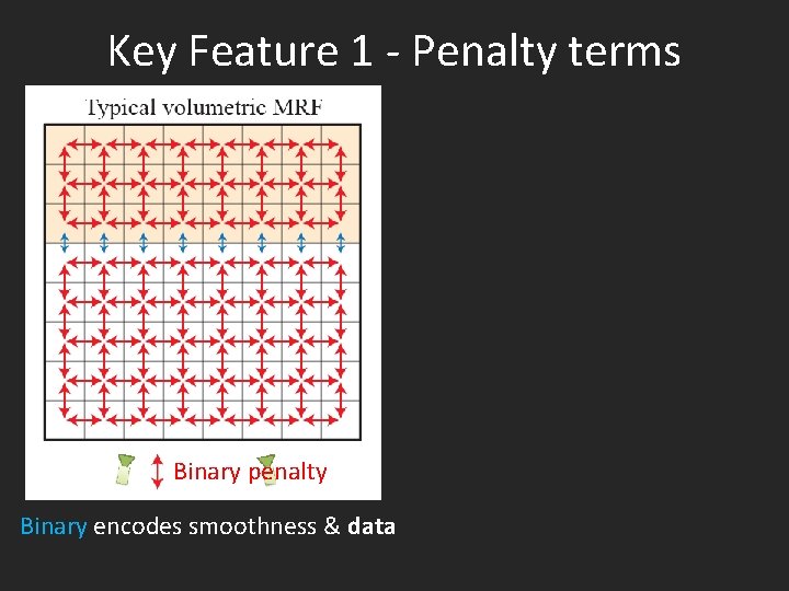 Key Feature 1 - Penalty terms Binary penalty Binary encodes smoothness & data 