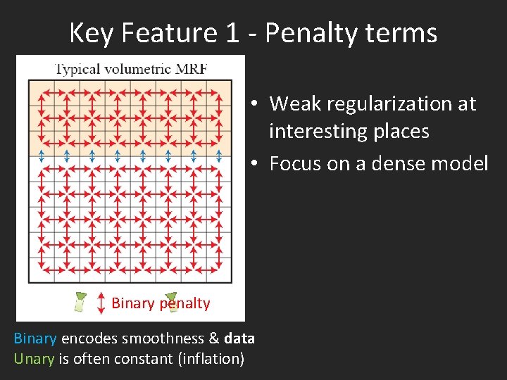 Key Feature 1 - Penalty terms • Weak regularization at interesting places • Focus