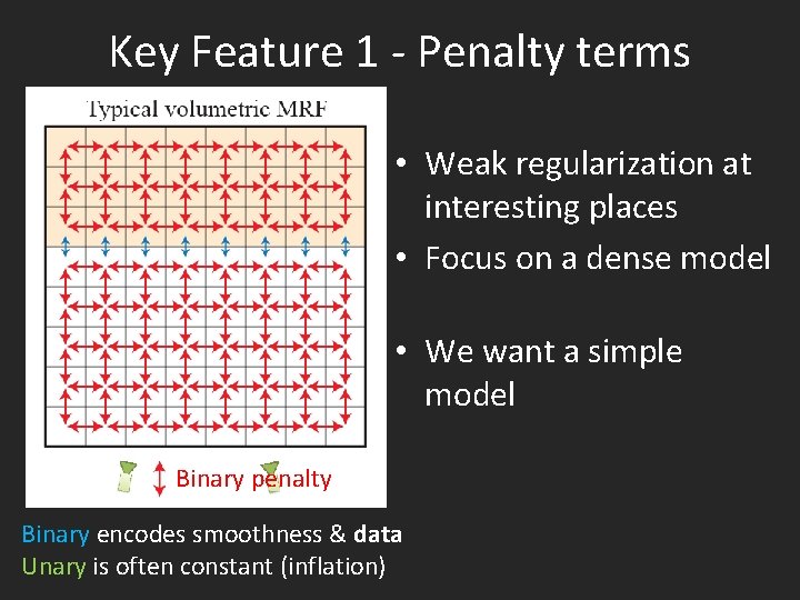 Key Feature 1 - Penalty terms • Weak regularization at interesting places • Focus