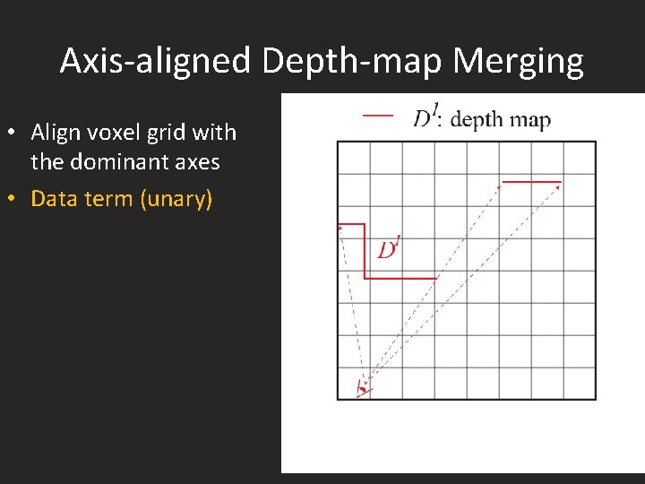 Axis-aligned Depth-map Merging • Align voxel grid with the dominant axes • Data term