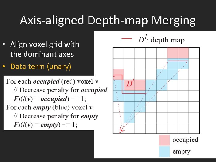 Axis-aligned Depth-map Merging • Align voxel grid with the dominant axes • Data term
